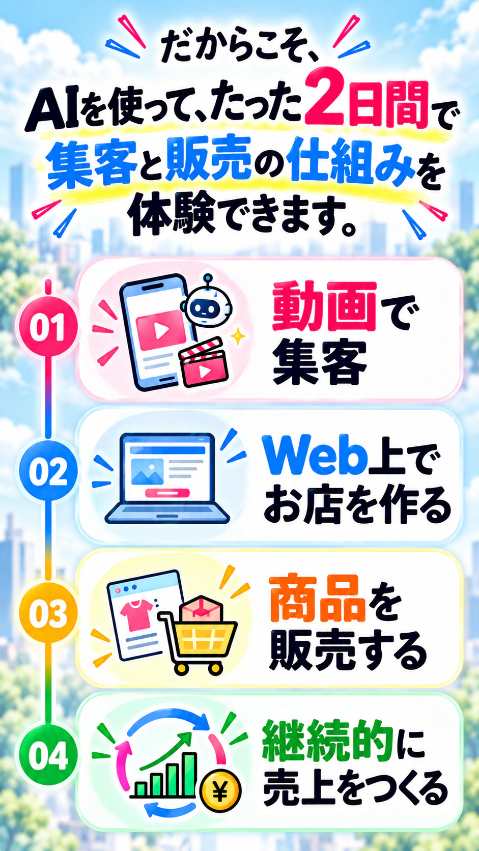 だからこそ、AIを使って、たった2日間で集客と販売の仕組みを体験できます。01 動画で集客 02 Web上でお店を作る 03 商品を販売する 04 継続的に売上をつくる